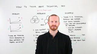 How to Think About Technical SEO - Whiteboard Friday