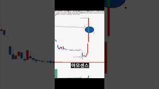 #급등주 이렇게 매매합니다 급등주도 이프로처럼! #단타 #주식단타