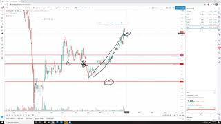 Placing Stop Loss for Break out Trades