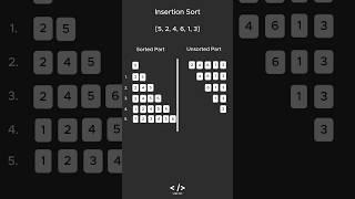 Insertion Sort Explained in Less Than a Minute in Hindi #datastructure #sorting #dsa #algorithm