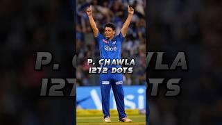 most dot balls bowled by a bowler in ipl  #shorts #youtubeshorts #youtube #cricket #shortsfeed