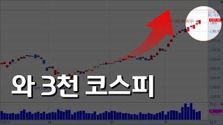 코스피 3,000p.. 그런데 코스닥은 안 가는 이유