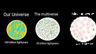 What's after the multiverse? (my guess)