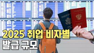 2025년 취업 비자별 발급규모는 어떻게 달라졌을까?