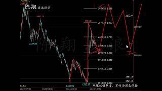 2024.12.27谈谈2025年A股或有2次推动-陈翔波浪理论