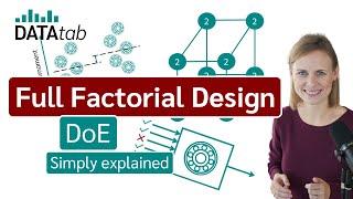 Full Factorial Design (DoE - Design of Experiments) Simply explained