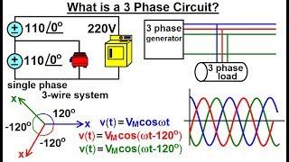 Electrical Engineering: Ch 13: 3 Phase Circuit (1 of 53) What is a 3 Phase Circuit?