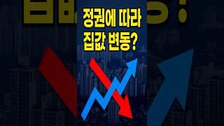 정권 바뀌면 집값도 바뀐다? 실제 수치 공개! #부동산 #이재명 #집값 #부동산정책 #정권과집값