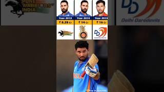 IPL auction Yuvraj Singh #ipl #yurajsingh #msdhoni