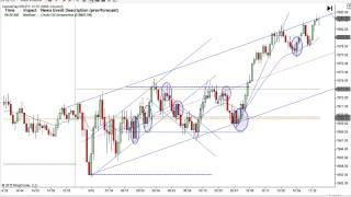 Price Action Trading With Mack 9-16-2015
