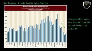 April 2023-Phoenix Metro Real Estate Market Update