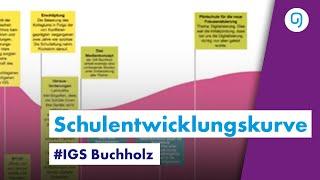 Von Preisträgerschulen lernen: Mitbestimmung als Ausgangspunkt unserer Schulentwicklung