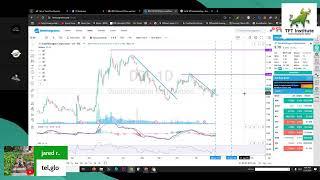 Weekly Charting Session | Stocks, Crypto, REITS | December 4, 2024