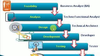 ETL Project Life Cycle