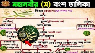 মহানবীর (স) বংশ তালিকা (আদম আ.-মুহাম্মদ স. ) | Family Tree of Muhammad (PBUH)