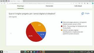 5° Congresso sulla Transizione Digitale dell'Azienda USL Toscana nord ovest - Lucca, 4 ottobre 2024