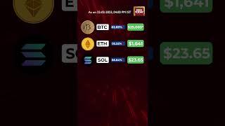 Crypto Prices Today: Market signals low values of the top tokens
