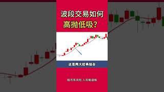 0基础也可以做好波段交易，0基础炒股教学 股票|美股|投资|#美股#牛股#k线 #成交量 #道指 #投资入门#理财方法 #股票#k线 #均线#k线#裸K实战#macd