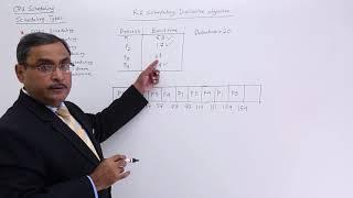 Round Robin CPU Scheduling Algorithm