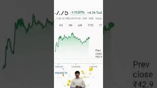  MOST  ACTIVE  STOCK #viral #trending #viralvideo #minecraft #challenge #shortvideo