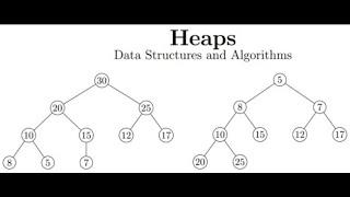 Data Structures: Heap | Max heap | Min heap | Heapification | Heap sort #datastructureandalgorithm