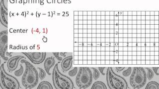 How do you create or graph an equation of a circle?