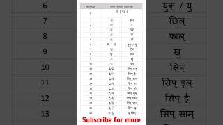 Sino Korean Number into Nepali! #shorts #foryou #dreamkorea #tiktok #trending #korea