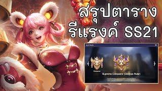 RoV | สรุปตารางการรีแรงค์ ประจำซีซั่น SS21