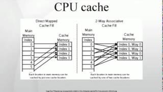 CPU cache