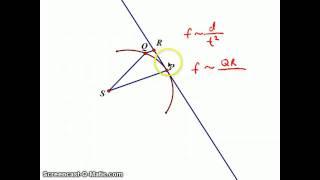 Newton's Principia Explained Part III