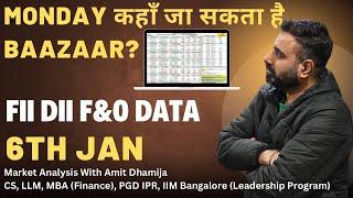 FII DII F&O Data || Nifty Banknifty Finnifty Prediction for Tomorrow Monday 6th January 2025