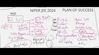 TIPS , TRICKS , SUGGESTIONS, ADVICES. LAST MOMENT STRATEGY TO GET BEST RANK IN NIPER JEE 2024