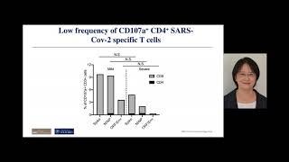 Tao Dong: Understanding SARS-CoV-2 Specific T cell Response During COVID-19 Convalescence