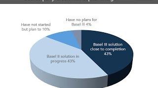 Quantifi and Risk Dynamics Webinar - Managing Counterparty Credit Risk Capital Charge