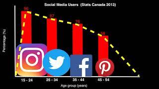 2013 Social Media Use by Stats Canada Motion Graphic