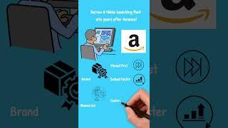 Barnes & Noble vs Amazon: Who Won the Online Book Wars? #BarnesAndNobleVsAmazon
