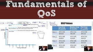 Fundamentals of QoS