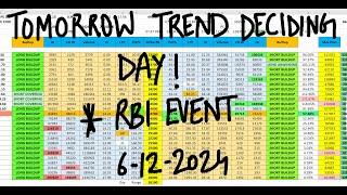 Nifty Prediction For Tomorrow 6th Dec | FII DII Data Analysis | Tomorrow Market Prediction