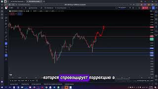 SBER прогноз цены. Сбербанк аналитика фьючерса. SR1 Мосбиржа