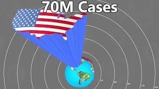 Coronavirus - 1 Case to 70M Cases.