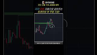 지지 저항을 자동으로 체크해주는 지표를 활용해 포지션 잡는 방법!