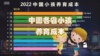 2022中国小孩养育成本｜中国各省小孩养育成本排名