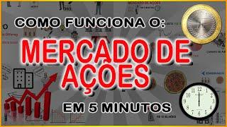 Como Funciona o Mercado de Ações em 5 Minutos