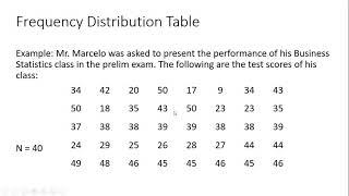 Frequency Distribution Table