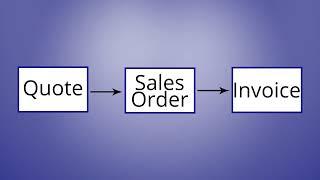 Quote, Sales Order, and Invoice Relationship Diagram