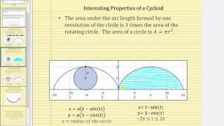 The Cycloid - The Helen of Geometry