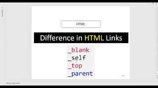 #12 HTML Links   blank   self   top   parent Where to Open the Page or Link Best Examples