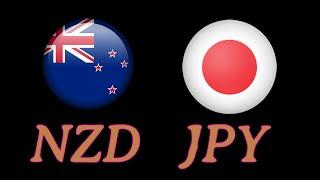 nzdjpy forex trading technical analysis forecast signals and chart tactics strategy, espinoza forex