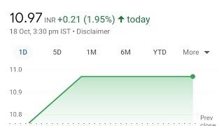 LCC INFOTECH share price latest updates, fundamental data, business updates, निवेश की रणनीति????