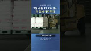 5월 수출 15.7% 감소‥ 미 관세 여파 확대